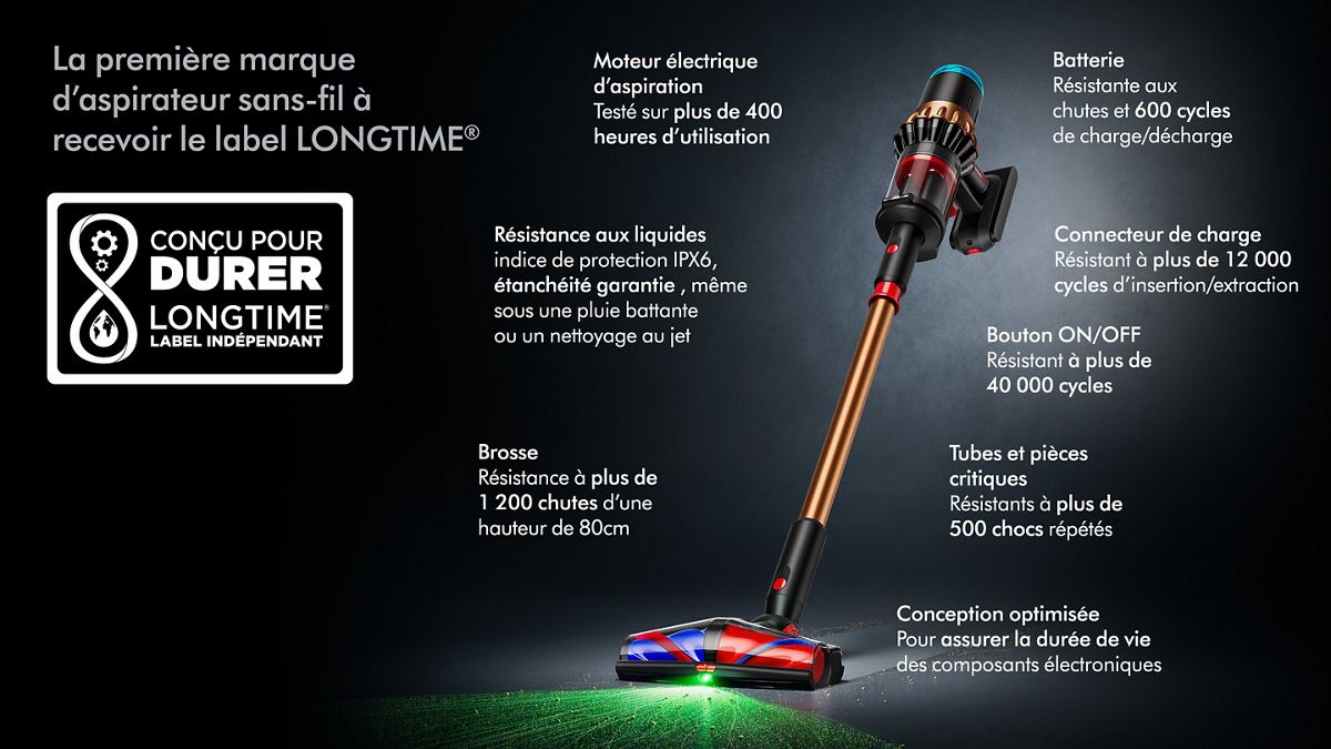 Caractéristiques clés du Dyson V16 Piston Animal™